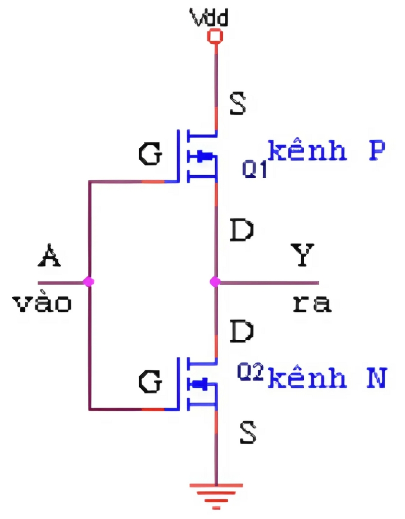 Cấu tạo của CMOS