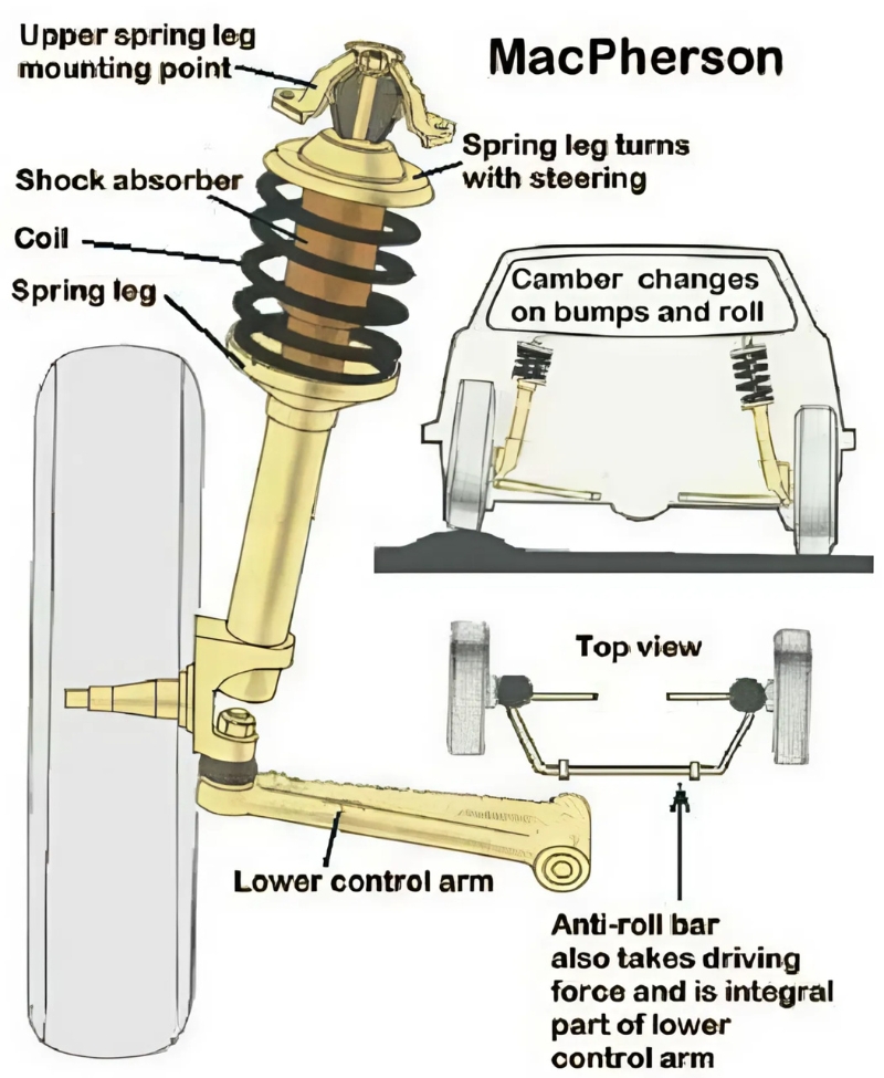 Hệ thống treo độc lập dạng Macpherson