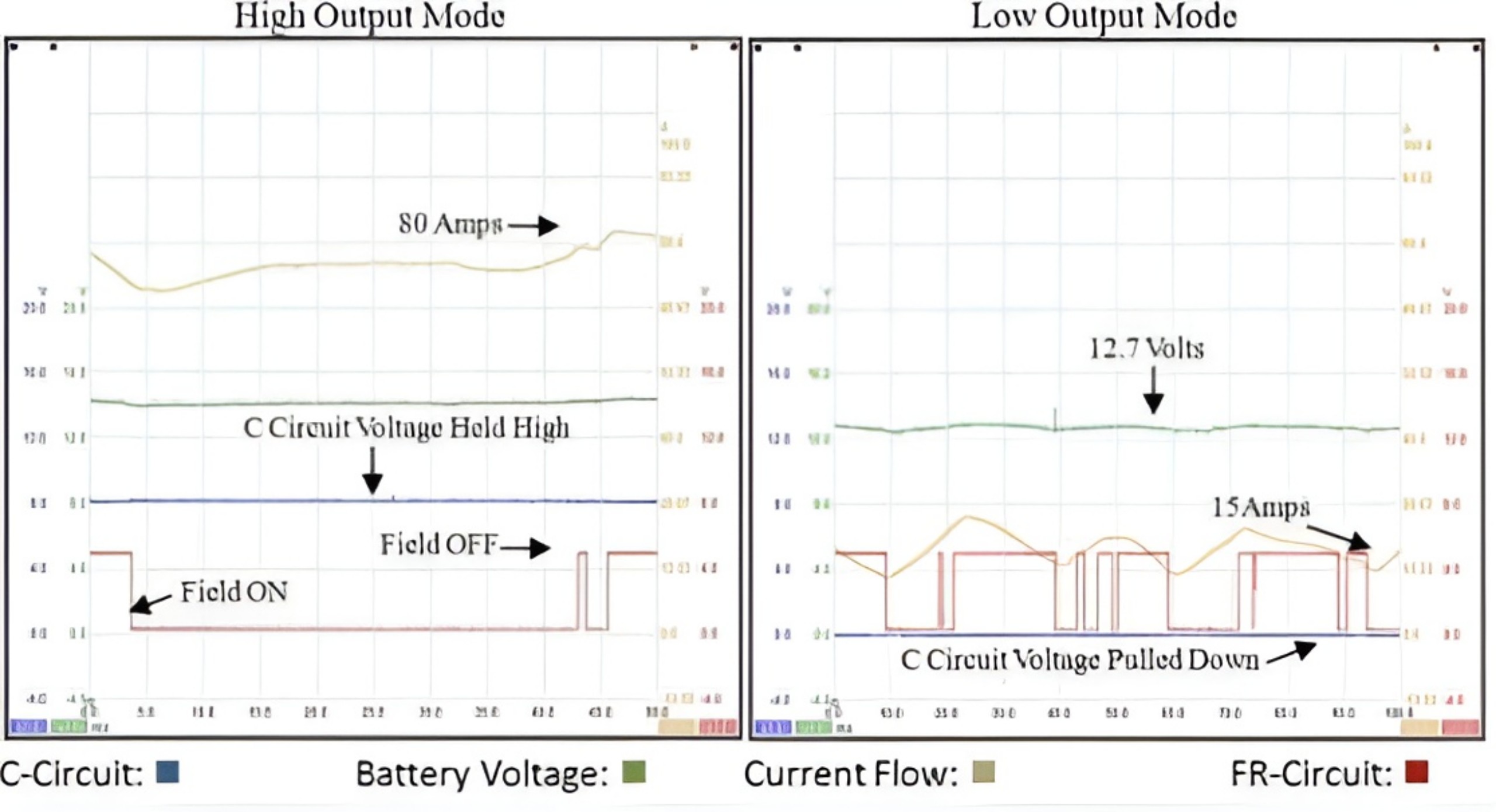 hệ thống sạc xe Honda
