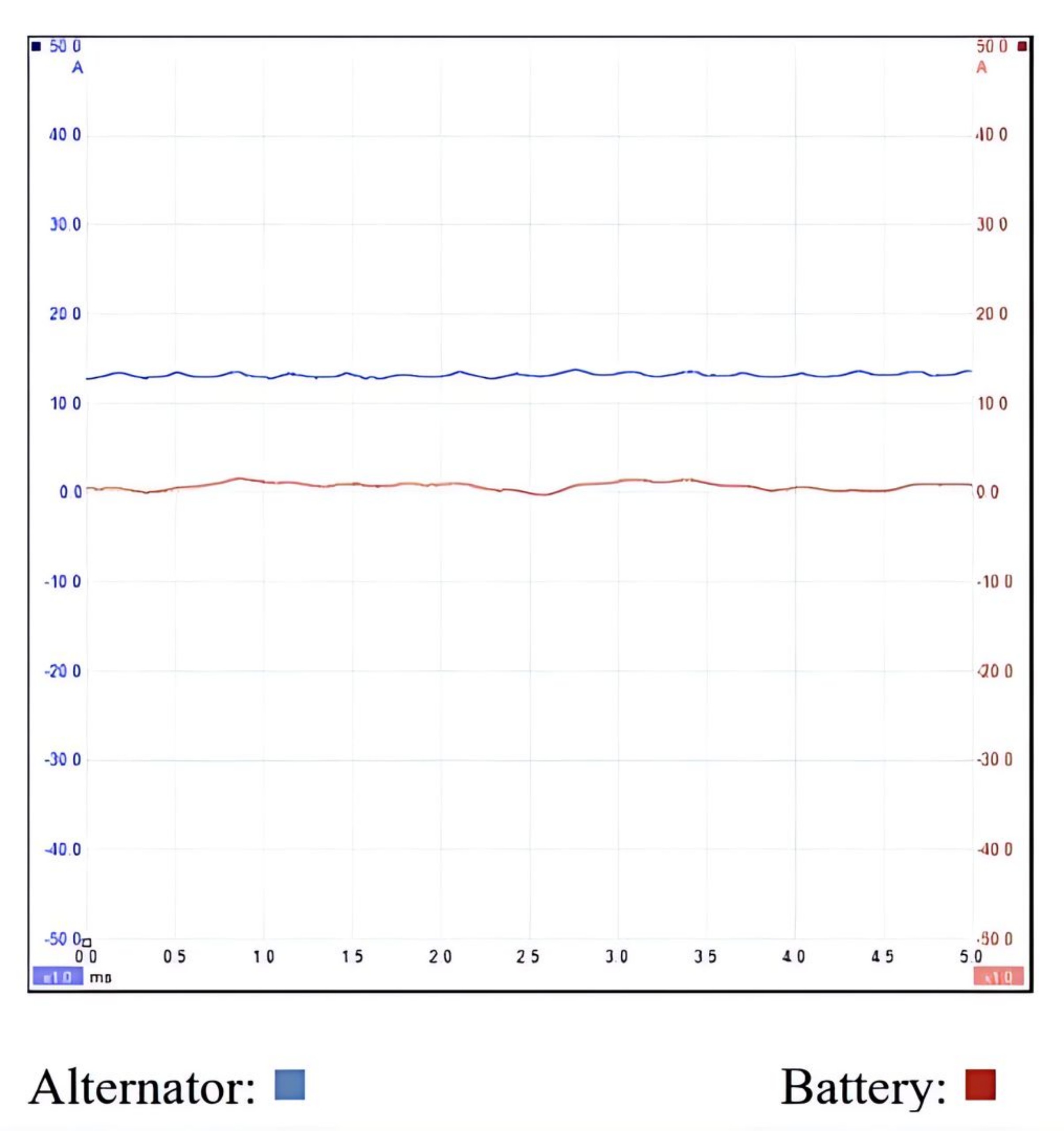 hệ thống sạc xe Honda
