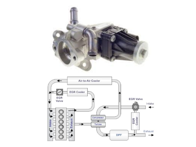 Trình bày về hệ thống bướm ga động cơ diesel