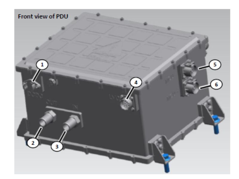Font view of PDU