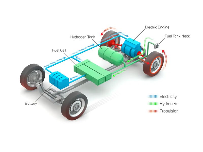 Cấu tạo và nguyên lý pin nhiên liệu (Fuel Cell)