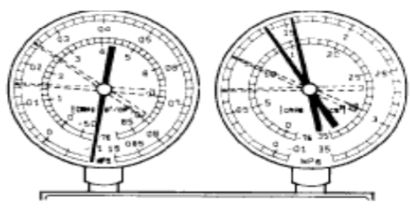 kiểm tra áp suất gas điều hòa không khí