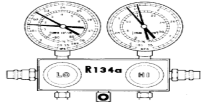 Kiểm tra áp suất gas điều hòa không khí bằng bộ đồng hồ đo áp suất gas