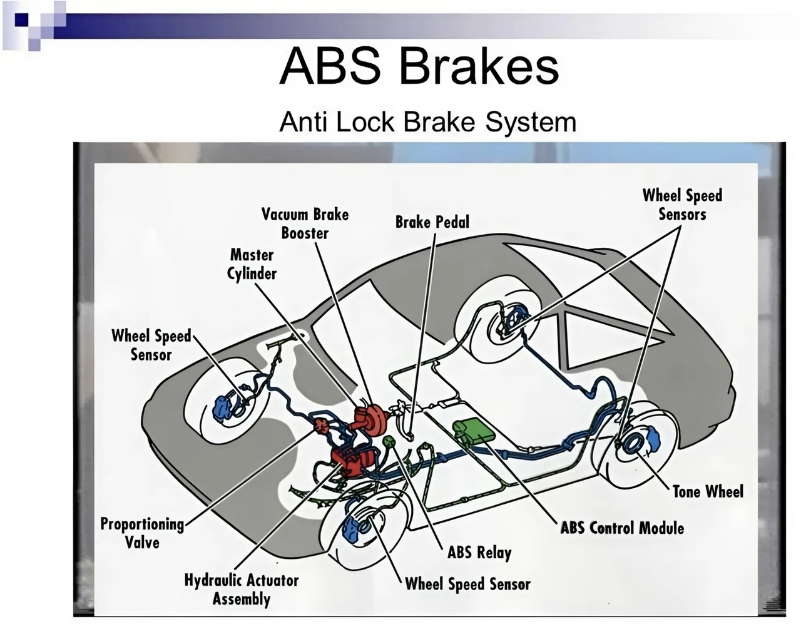 phanh bị bó cứng