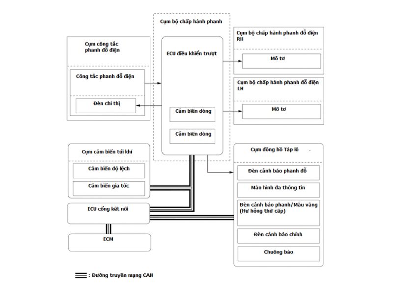 Sơ đồ hệ thống