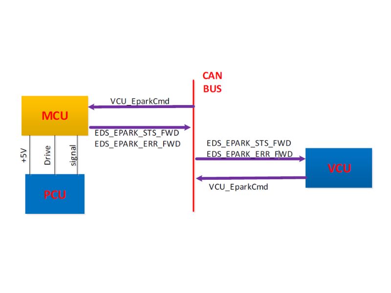 Sơ đồ khối điều khiển