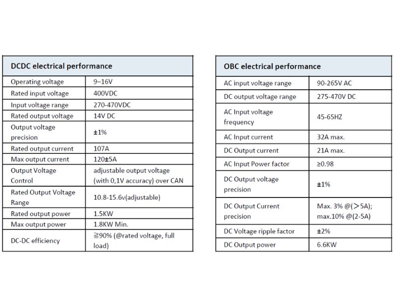 Thông số kỹ thuật