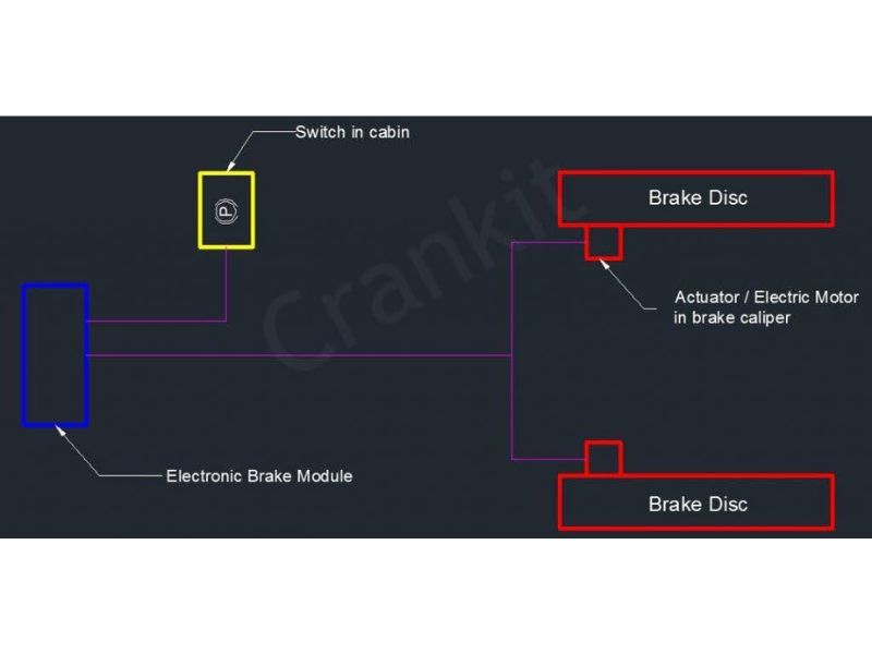 Vị trí các chi tiết