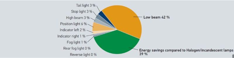 biểu đồ tròn 2
