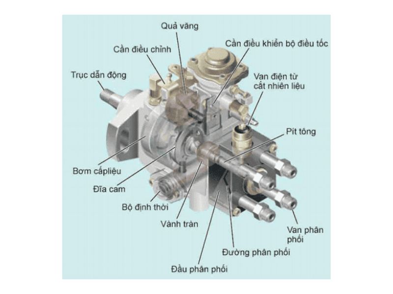 Trình bày hệ thống bơm cao áp Diesel
