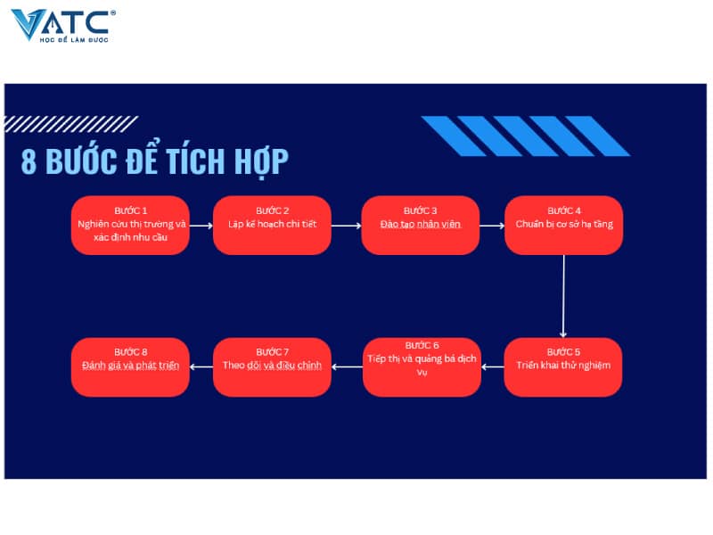 các bước gia tăng doanh thu cho gara