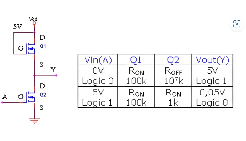 cấu tạo của 1 cổng NO loại NMOS cơ bản
