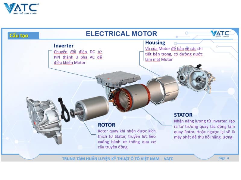 cấu tạo của Electric Motor