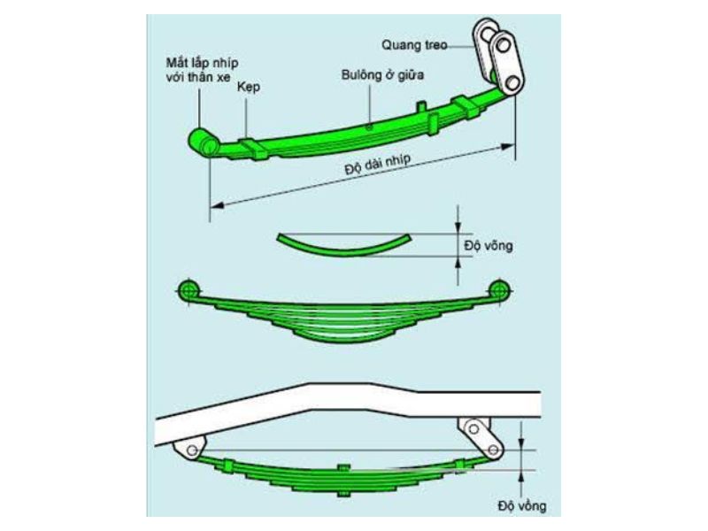 cấu tạo nhíp xe