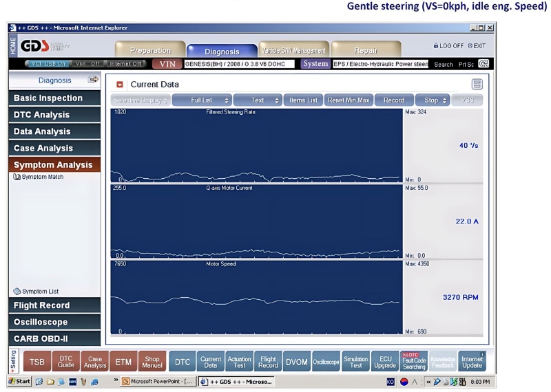 chẩn đoán hệ thống EHPS
