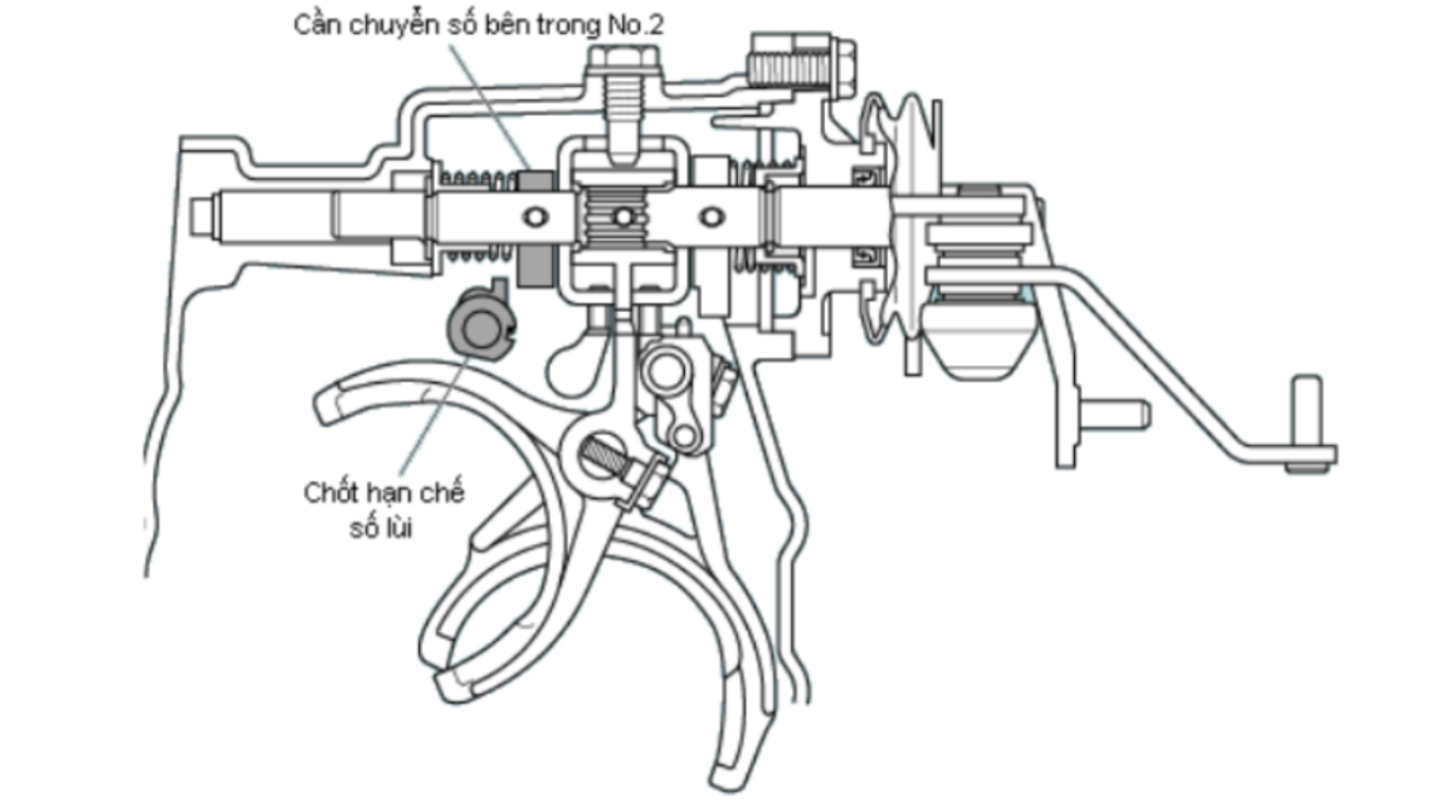 Cơ cấu khóa vào số nhầm số lùi trên xe
