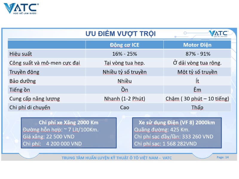 ưu điểm vượt trội của Motor điện