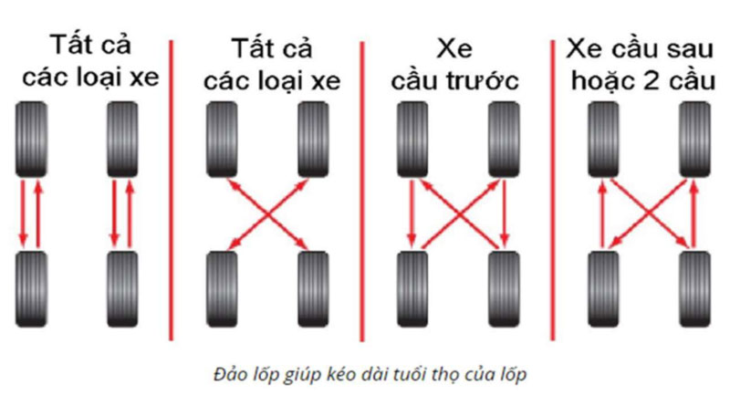 đảo lốp xe