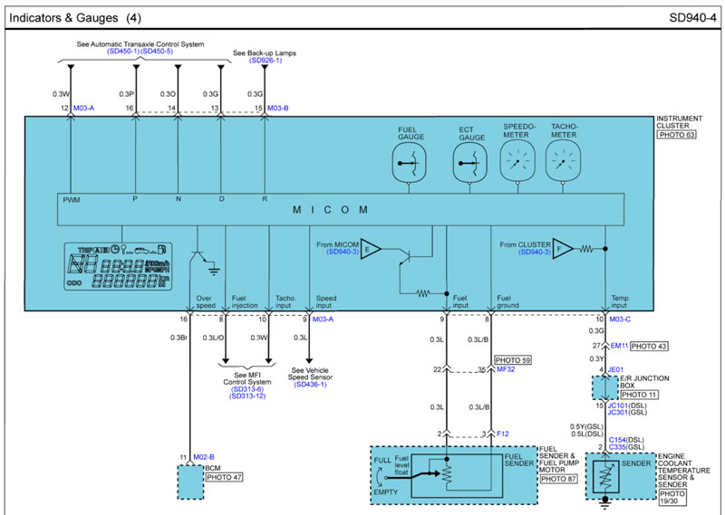 Khi on chìa, đèn báo nhiệt độ động cơ không sáng trên xe KIA CARENS 2008