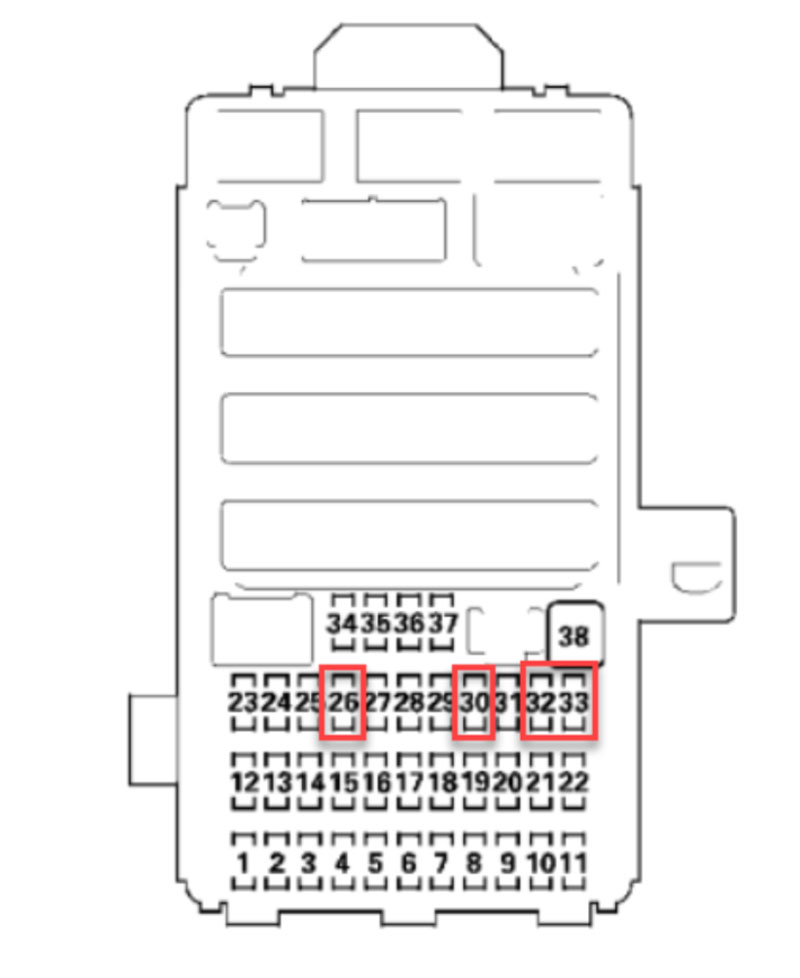 kiểm tra cầu chì