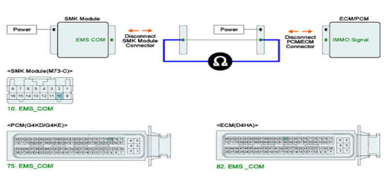 Mã lỗi B1625: ECM Communication Data Failure / Lỗi dữ liệu giao tiếp với ECM