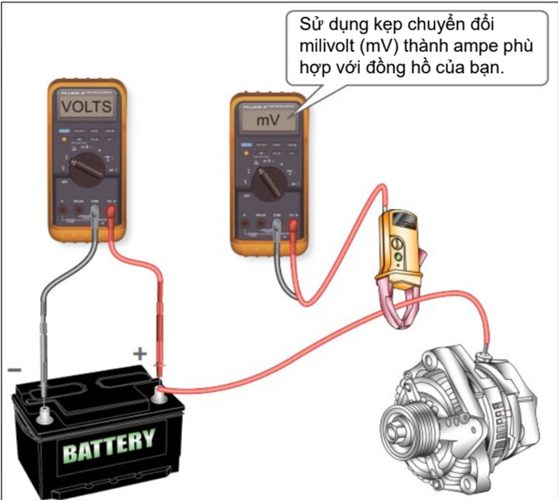 Quy trình kiểm tra hệ thống sạc