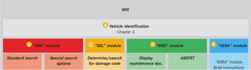 tổng quan tính năng của phần mềm wis