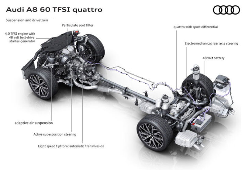 Audi Alignment & Calibration – Căn chỉnh gầm xe và hiệu chỉnh trên xe Audi