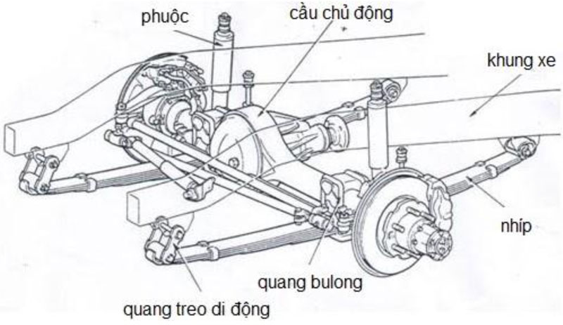 cấu tạo hệ thống treo phụ thuộc dùng nhíp