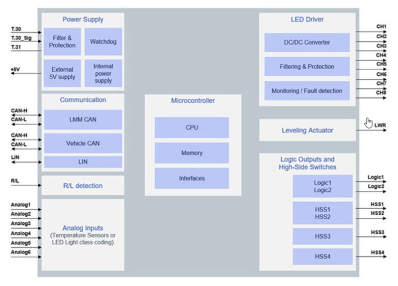 cấu trúc phần cứng