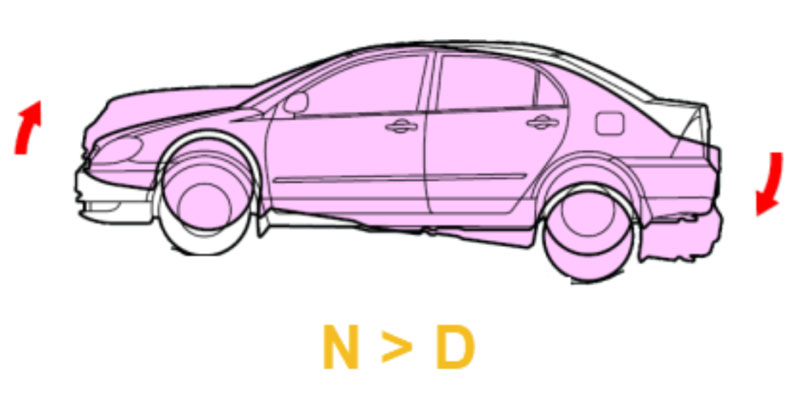 chống chúi đuôi khi chuyển số