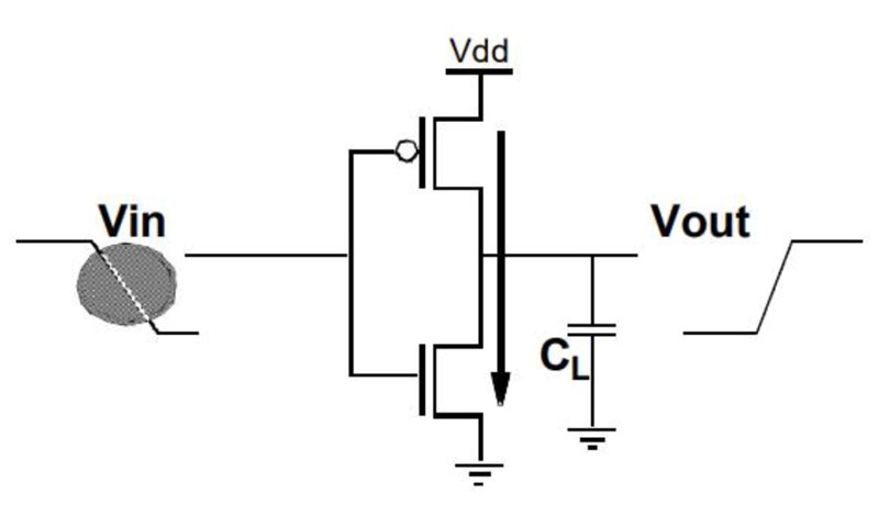 Cơ sở công suất và năng lượng tiêu thụ trên MCU