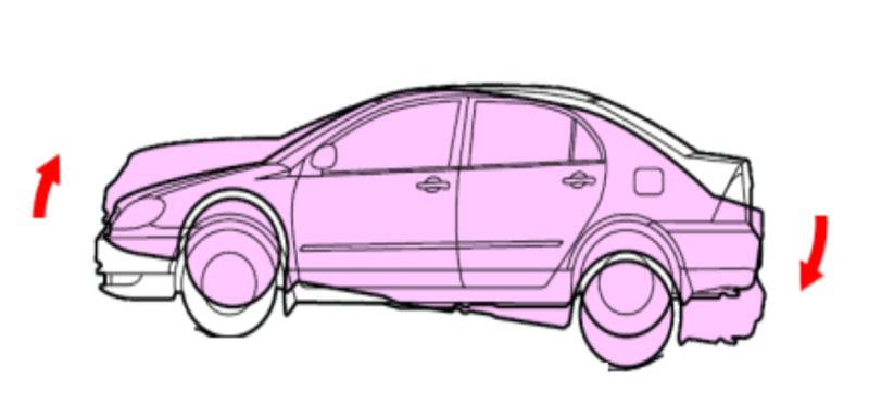 điều khiển chống chúi đuôi xe