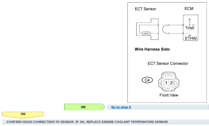 Mã lỗi P0115 Engine Coolant Temperature Circuit