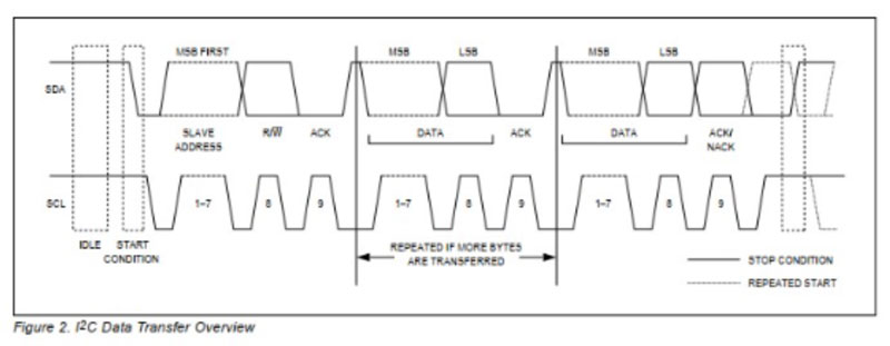 giao thức điều khiển interface