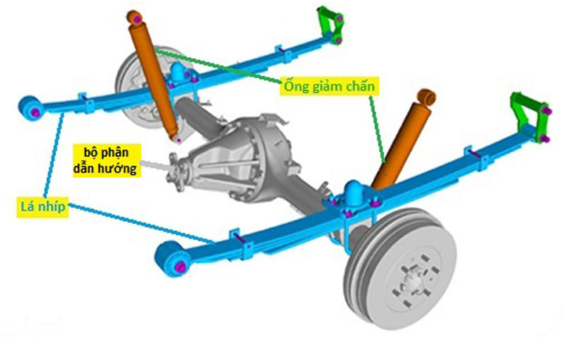hệ thống treo phụ thuộc dạng nhíp song song