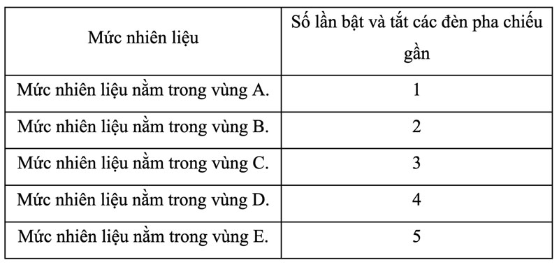 số lần bật và tắt các đèn pha