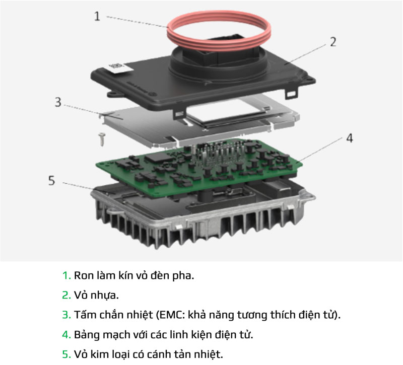 thiết kế bộ điều khiển led