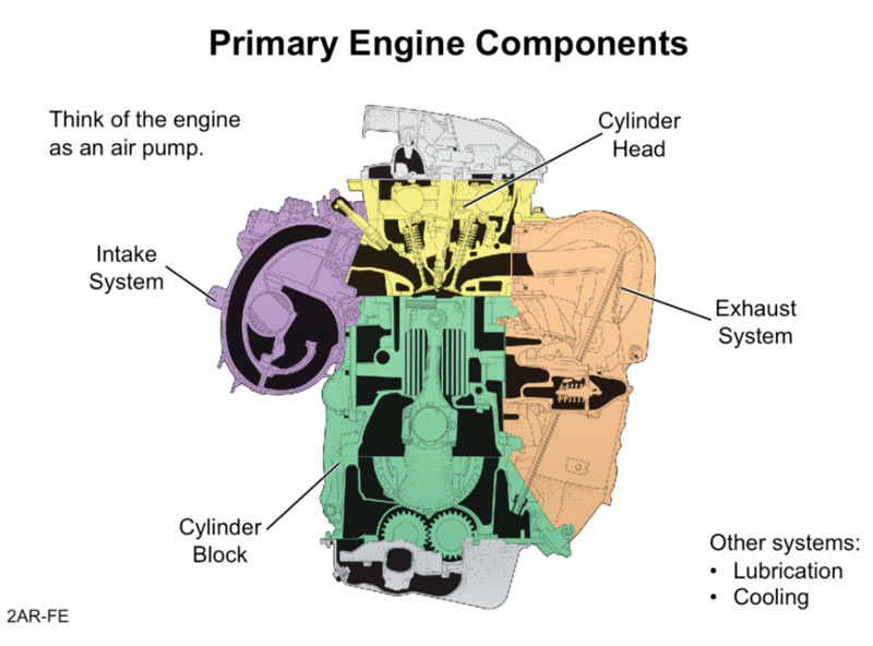 Vận hành động cơ đốt trong trên ô tô