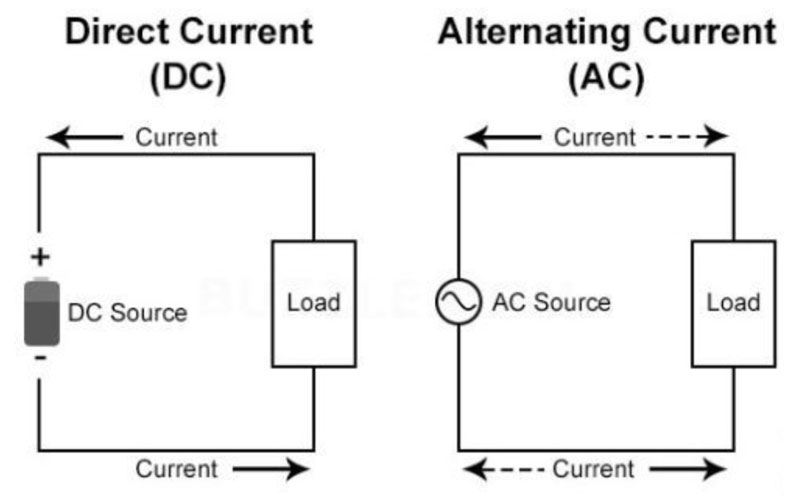 Các loại mạch điện