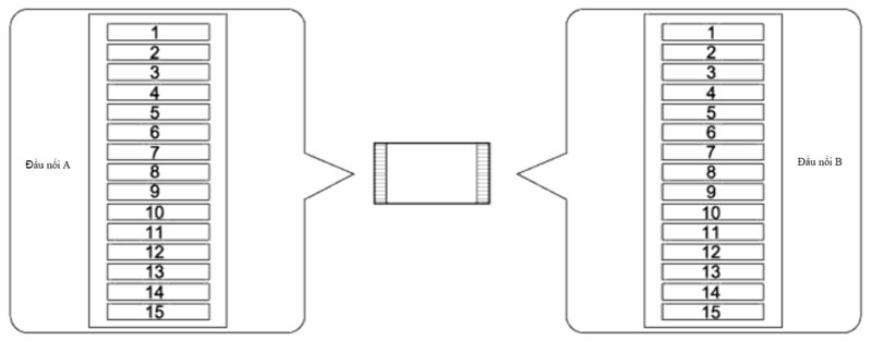 cấp nguồn để kiểm tra