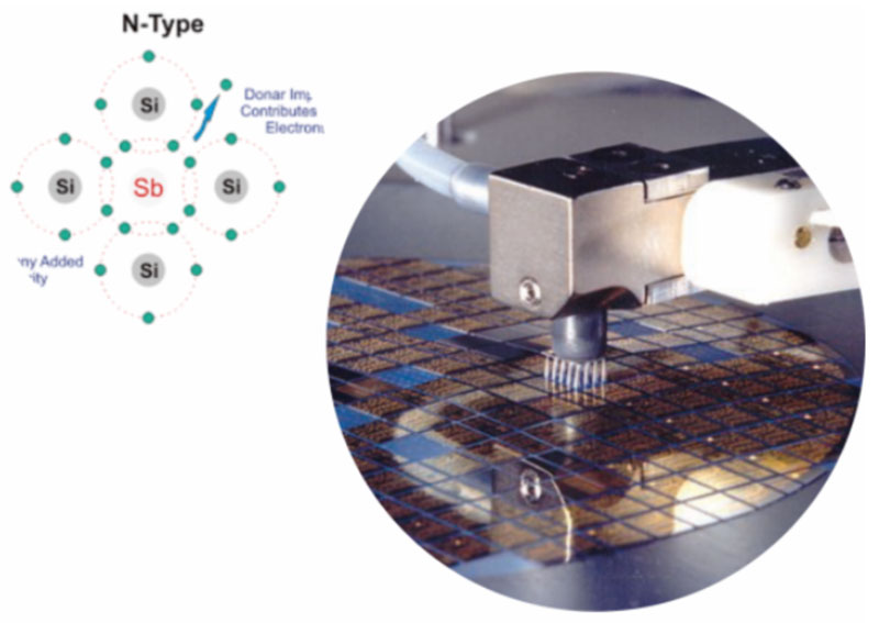 chất bán dẫn loại n