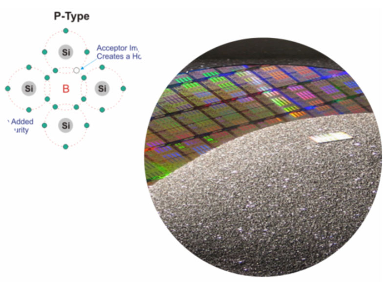 chất bán dẫn loại p