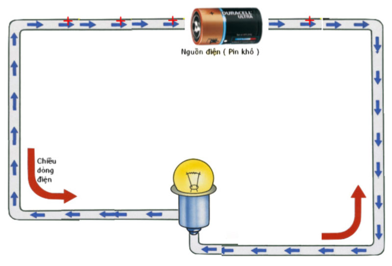 chiều của dòng điện 1 chiều dc