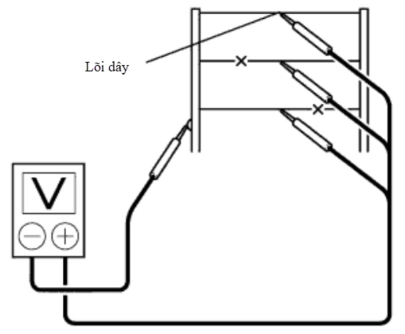 đặt chân dương và chân âm