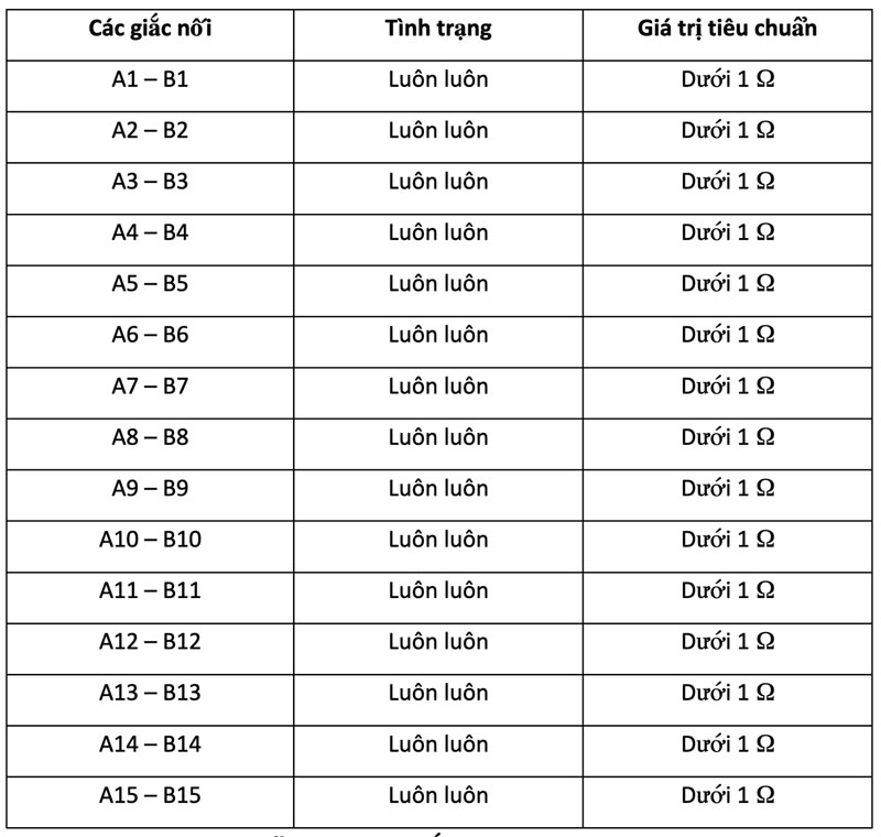 điện trở tiêu chuẩn