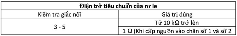 đo điện trở của rơ le