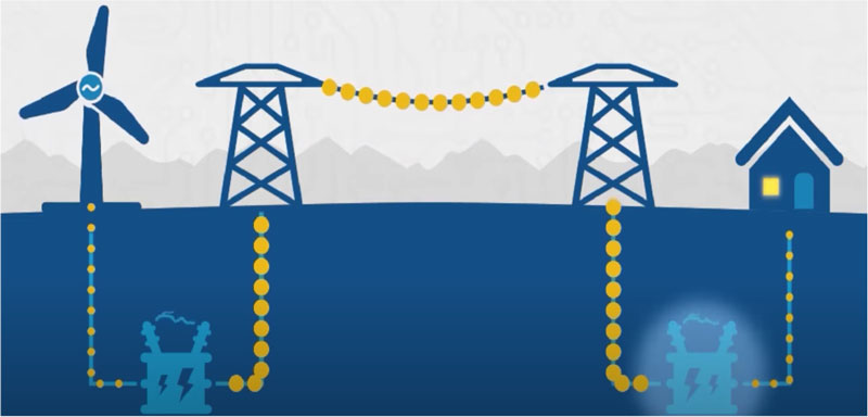 dòng điện xoay chiều được đưa đến nhà để sử dụng